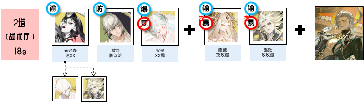 阴阳师黄金夜航爬塔阵容怎么搭配,阴阳师黄金夜航爬塔阵容推荐