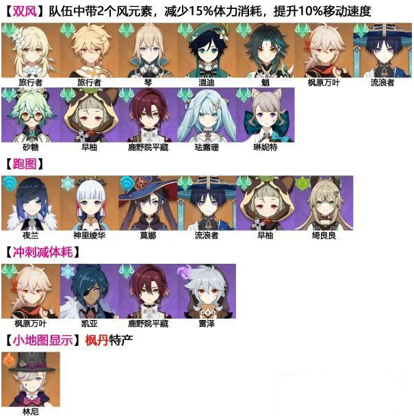 原神幽光星星采集地点有哪些,原神幽光星星采集路线图分享,原神