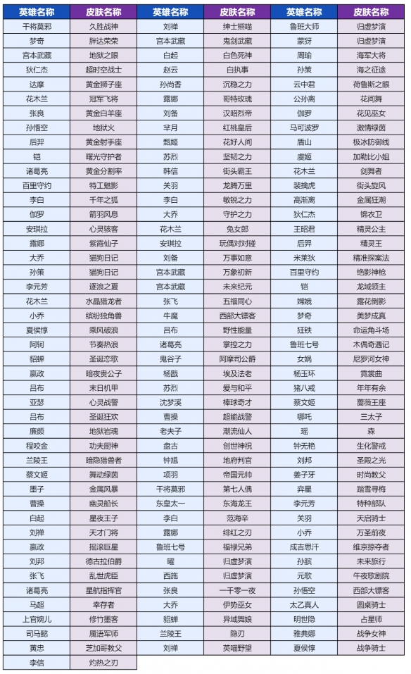 王者荣耀灵宝市集换什么皮肤好,灵宝市集奖池皮肤兑换推荐,手游心得,王者荣耀