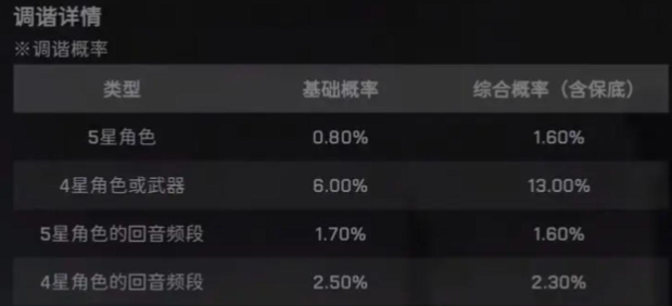 鸣潮抽卡多少抽保底,鸣潮抽卡保底次数及规则介绍,鸣潮