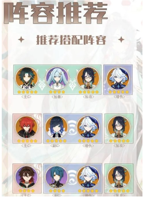 原神闲云怎么养成毕业,原神闲云武器圣遗物配队推荐,原神