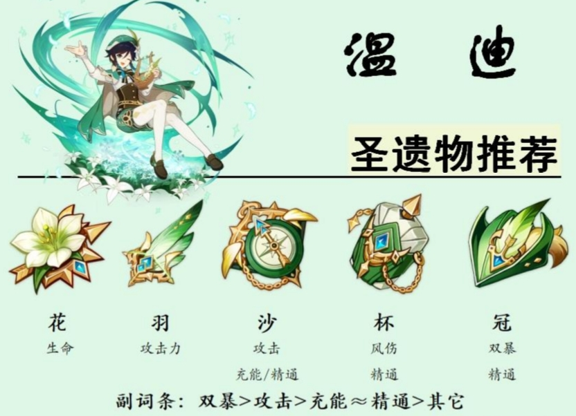 原神温迪武器怎么选,原神温迪武器推荐,原神