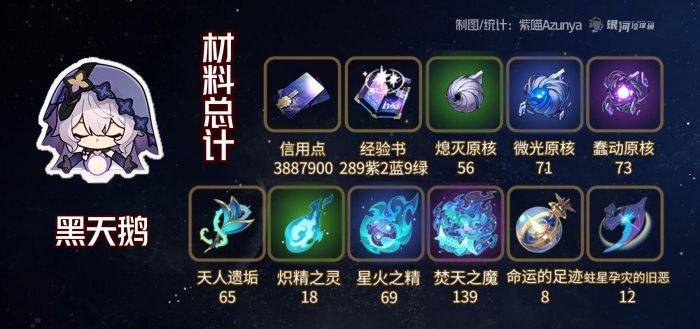 崩坏星穹铁道黑天鹅专武突破材料是什么,黑天鹅角色培养材料一览,星穹铁道