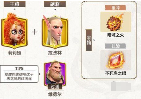 万龙觉醒平民阵容有哪些,万龙觉醒0氪阵容搭配推荐