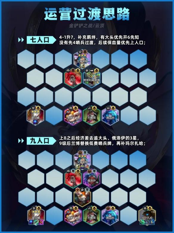 金铲铲之战先知莫甘娜阵容怎么搭配,金铲铲之战先知莫甘娜阵容推荐,金铲铲之战