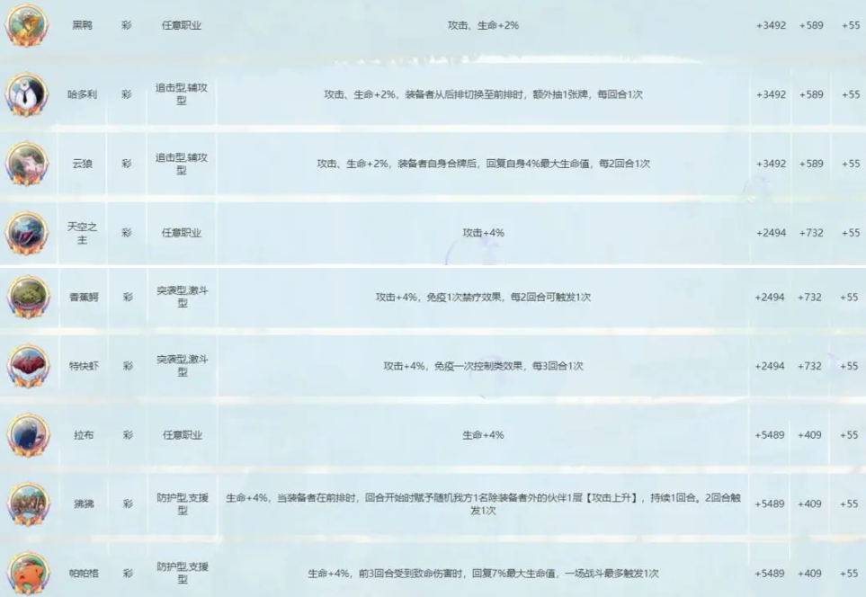 航海王梦想指针徽章怎么搭配,航海王梦想指针徽章效果作用及玩法解析