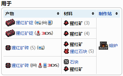 泰拉瑞亚猩红矿在哪里挖,泰拉瑞亚猩红矿获取攻略