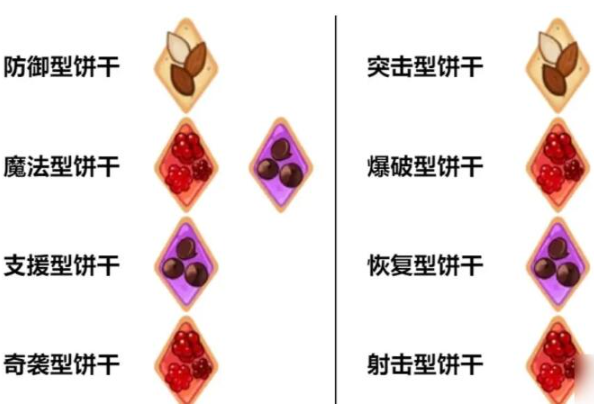 冲呀饼干人王国饼干配料怎么搭配,冲呀饼干人王国饼干配料选择推荐