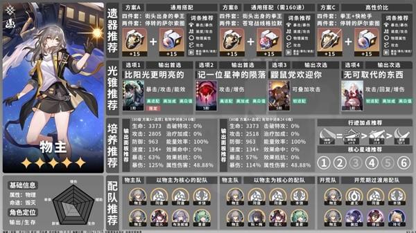 崩坏星穹铁道角色怎么培养,全角色培养一图流,全角色出装与配队推荐,星穹铁道