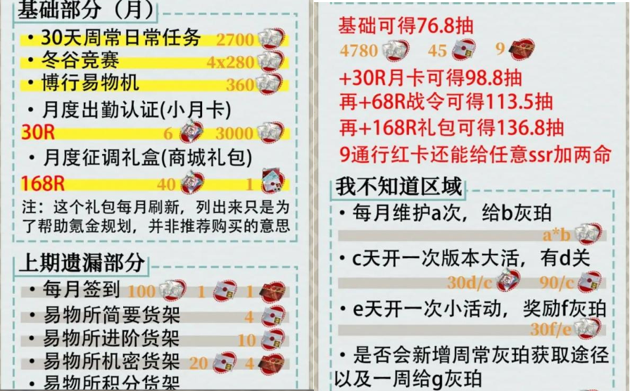 物华弥新每月能获得多少免费抽,物华弥新每月可获取抽数汇总