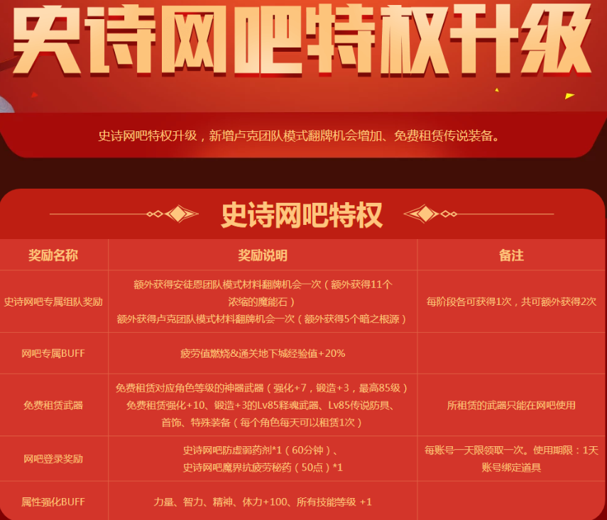 dnf网吧特权有哪些,dnf网吧特权及奖励介绍