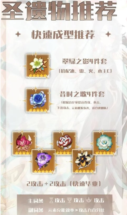原神闲云怎么养成毕业,原神闲云武器圣遗物配队推荐,原神