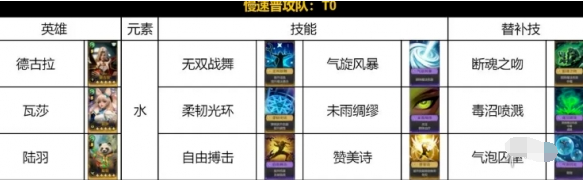 荒野国度水系慢速普攻队怎么玩,荒野国度水系慢速普攻阵容搭配攻略