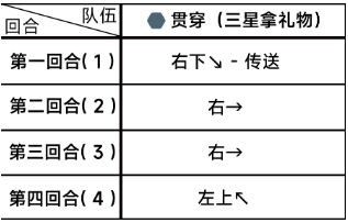 蔚蓝档案困难4-2怎么过,蔚蓝档案第四章困难4-2通关教程