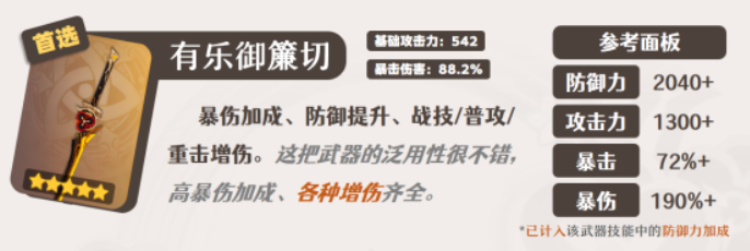 原神千织毕业面板是怎么样的,原神千织毕业面板属性参考,原神