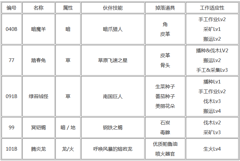 幻兽帕鲁禁猎区有哪些帕鲁,幻兽帕鲁禁猎区出现的帕鲁宠物介绍