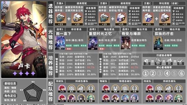 崩坏星穹铁道角色怎么培养,全角色培养一图流,全角色出装与配队推荐,星穹铁道