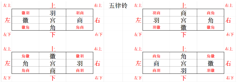 射雕手游五律铃怎么过,射雕手游五律铃玩法攻略指南,射雕