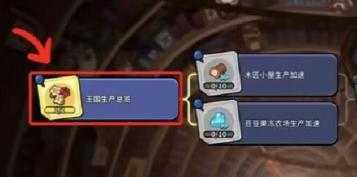 冲呀饼干人王国地精研究室怎么点亮,冲呀饼干人王国地精研究室优先亮点建议