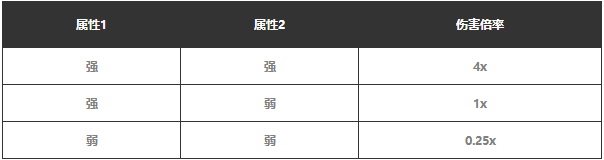 幻兽帕鲁属性克制关系是什么,幻兽帕鲁全帕鲁属性克制关系图分享