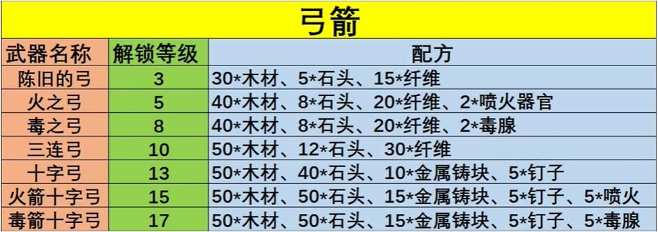 幻兽帕鲁武器怎么制作,幻兽帕鲁全武器配方公式分享