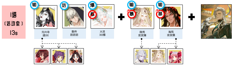 阴阳师黄金夜航爬塔阵容怎么搭配,阴阳师黄金夜航爬塔阵容推荐