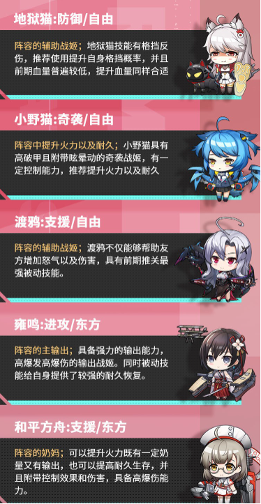 零之战线熊猫怎么配队,零之战线熊猫自由阵营阵容搭配推荐