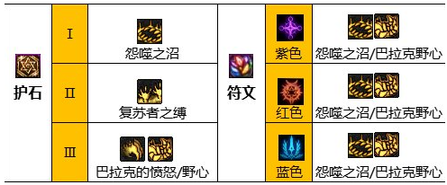 地下城与勇士死灵术士怎么加点,地下城与勇士110级死灵术士加点推荐