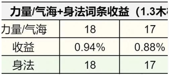 逆水寒手游1.3.1内功词条哪个好,逆水寒手游内功词条选择攻略,逆水寒