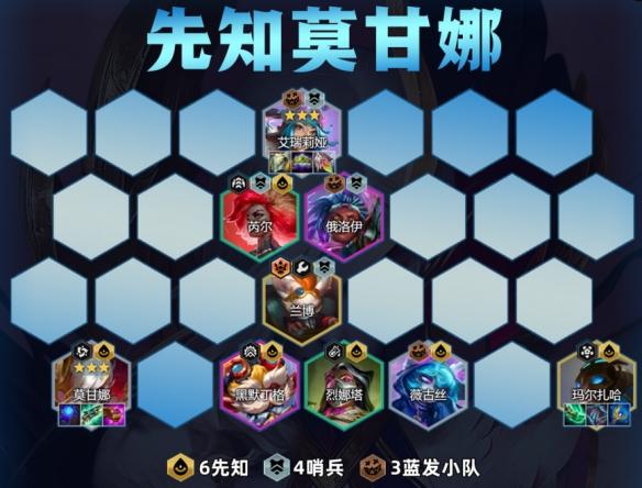 金铲铲之战先知莫甘娜阵容怎么搭配,金铲铲之战先知莫甘娜阵容推荐,金铲铲之战