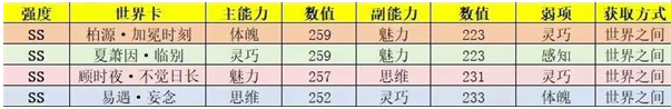 世界之外世界卡哪些比较好,世界之外世界卡强度梯度排行分享,世界之外