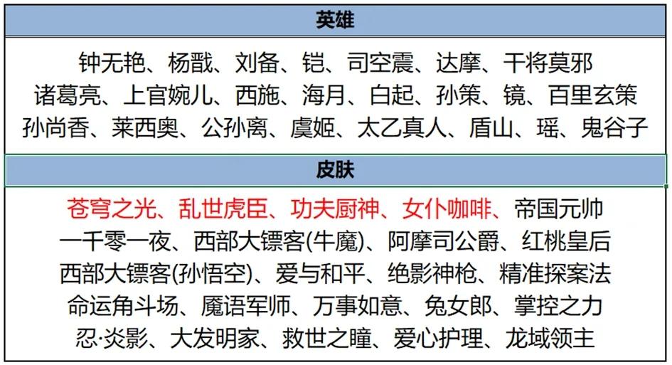 王者荣耀2024春节有哪些活动,王者荣耀2024春节福利活动汇总,王者荣耀