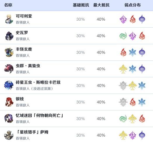 崩坏星穹铁道黑天鹅效果命中堆多少,崩坏星穹铁道黑天鹅效果命中需求解析,星穹铁道