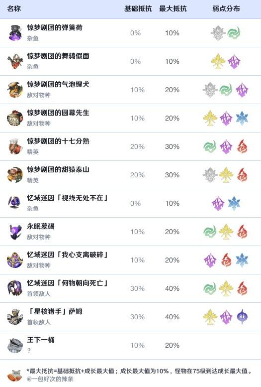 崩坏星穹铁道黑天鹅效果命中堆多少,崩坏星穹铁道黑天鹅效果命中需求解析,星穹铁道