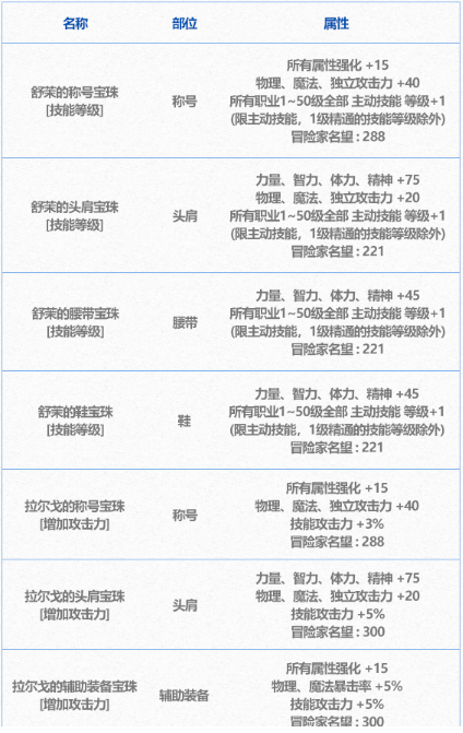 dnf年套宝珠有哪些2024,dnf春节套宝珠属性介绍