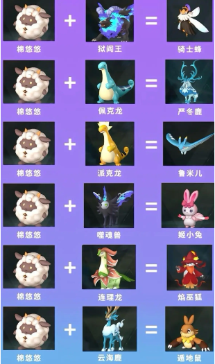 幻兽帕鲁混沌骑士怎么合成,幻兽帕鲁混沌骑士合成配种公式分享