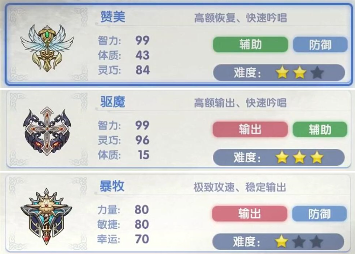 仙境传说爱如初见牧师怎么加点,仙境传说爱如初见牧师技能加点方案推荐