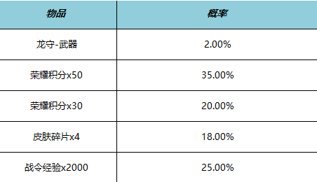 王者荣耀公孙离白玉梦影多少钱,王者荣耀公孙离白玉梦影星元皮肤价格分享,王者荣耀