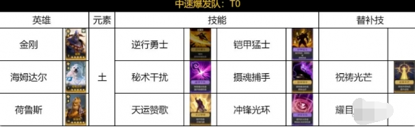 荒野国度土系中速爆发队怎么玩,荒野国度土系中速爆发阵容搭配推荐