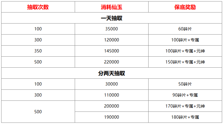 山海经异兽录仙魔殿怎么抽比较好,山海经异兽录仙魔殿抽取消耗/奖励分享