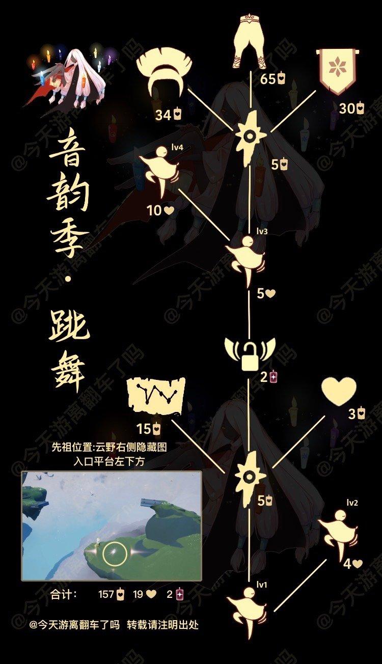 光遇2.8复刻先祖是谁,光遇2月8日灯笼裤先祖复刻介绍,光遇