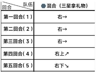 蔚蓝档案困难3-1怎么通关,蔚蓝档案第三章困难3-1通关走法
