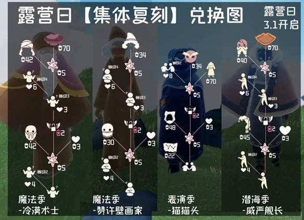 光遇露营日复刻怎么兑换,光遇2024露营日物品兑换图大全,光遇