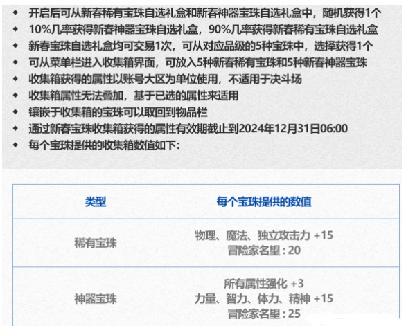 dnf年套宝珠有哪些2024,dnf春节套宝珠属性介绍