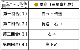 蔚蓝档案困难4-1怎么过,蔚蓝档案第四章困难4-1通关方法