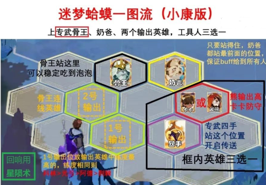剑与远征启程迷梦之域沼泽之主怎么打,剑与远征启程迷梦之域沼泽之主阵容及打法推荐