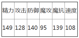 洛克王国极岩铠领主怎么样,洛克王国极岩铠领主属性/进化/技能一览