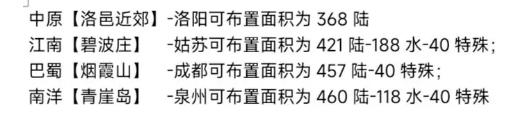烟雨江湖家园怎么建,烟雨江湖家园建筑技巧攻略