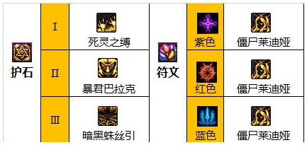地下城与勇士死灵术士怎么加点,地下城与勇士110级死灵术士加点推荐
