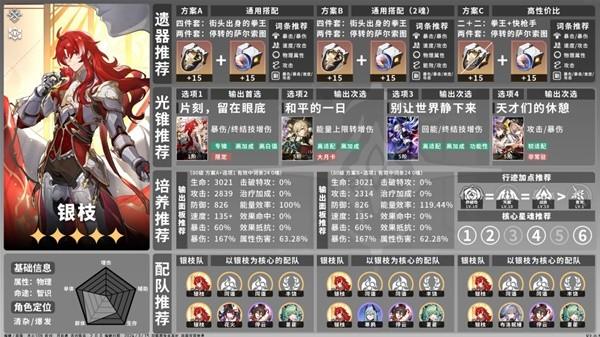 崩坏星穹铁道角色怎么培养,全角色培养一图流,全角色出装与配队推荐,星穹铁道